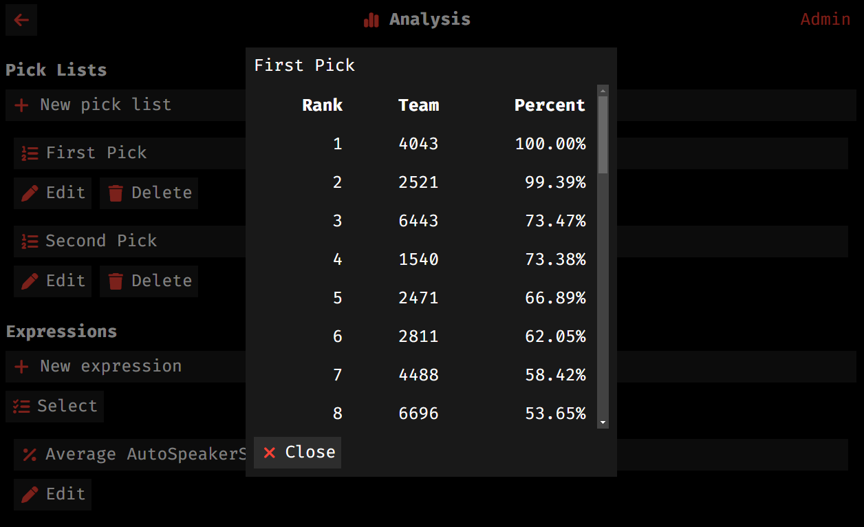 MeanScout pick lists